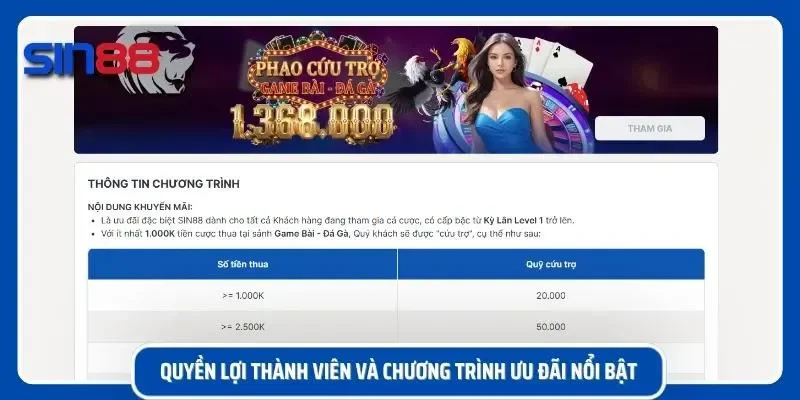 Tổng hợp những đặc quyền dành riêng cho hội viên