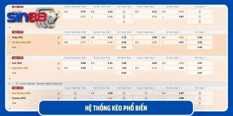 Bảng phân tích chi tiết tỷ lệ các loại kèo